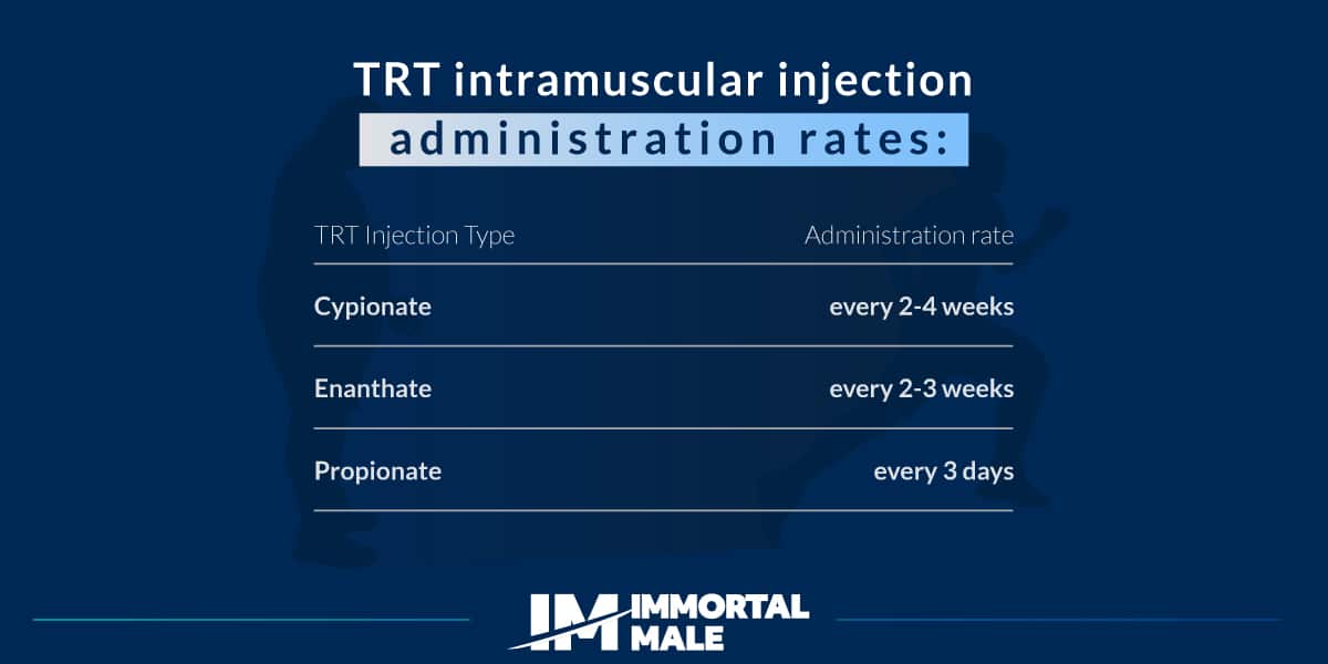 HOW LONG IS THE TRT PROCESS?