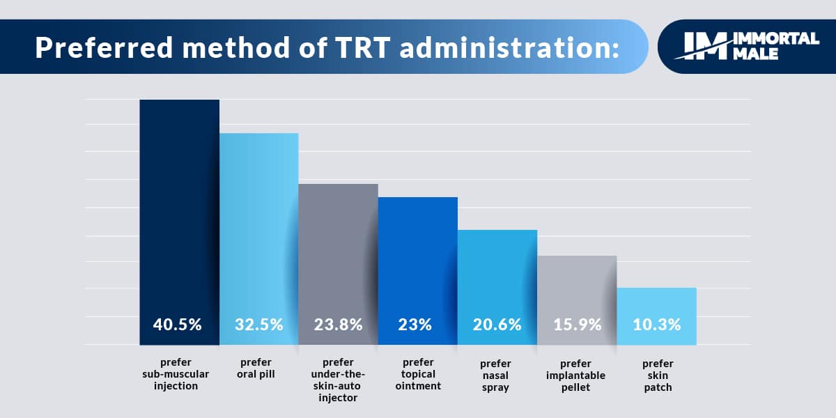 TRT Administration Statistics